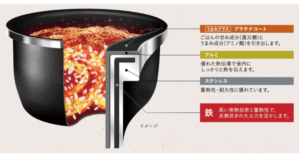 象印NW-FB10・18炎舞炊きは直接洗米も可能な「鉄（くろがね仕込み）豪炎かまど釜」