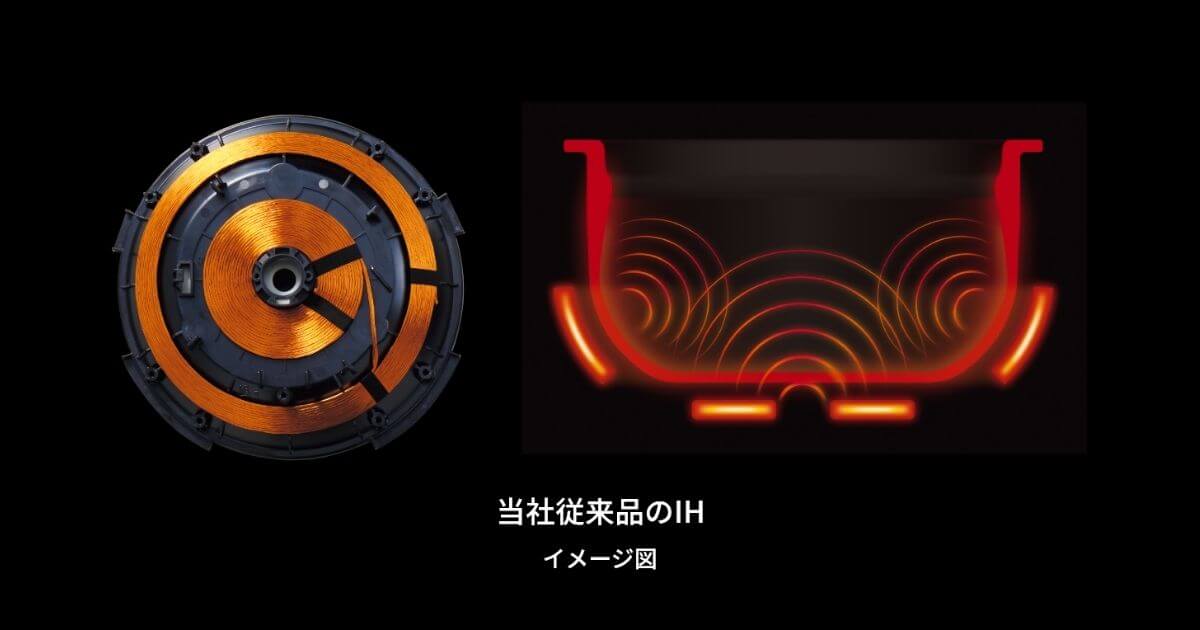 従来のご泡火炊きは底面と側面に分かれる分離式IH構造