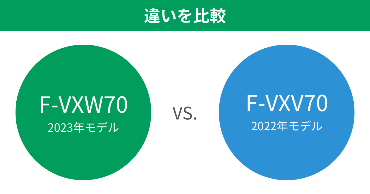 F-VXW70とF-VXV70（F-VC70XV）の違いを比較 パナソニック加湿空気清浄機
