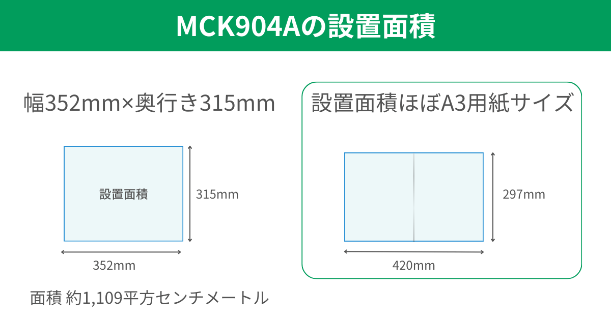 MCK904Aはの設置面積はほぼA3用紙サイズに収まる省スペース