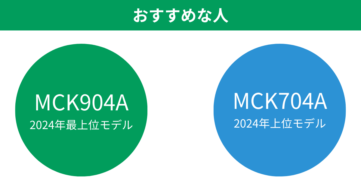 MCK904AとMCK704A ダイキン加湿空気清浄機がおすすめな人