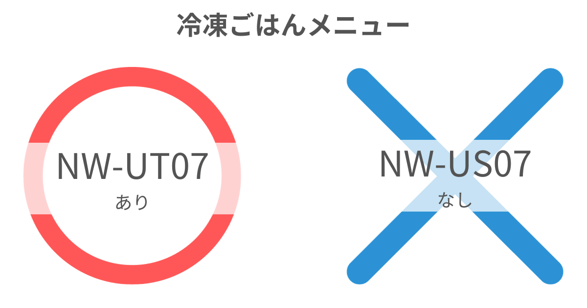 NW-UT07（新型）には「冷凍ごはん」メニューがあるが、NW-US07（型落ち）にはない