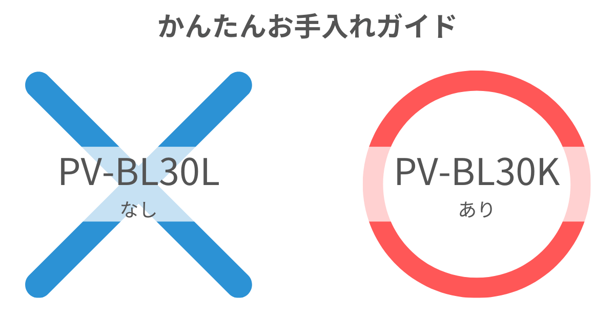 PV-BL30L（新型）はかんたんお手入れガイドの同梱なし