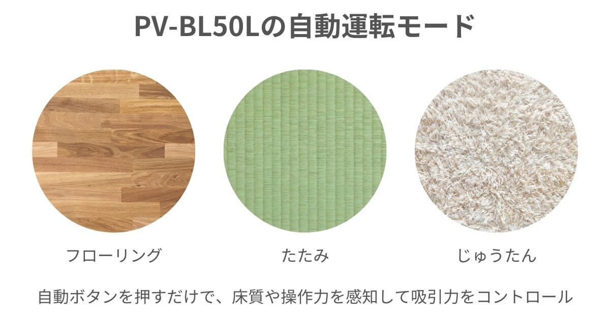 PV-BL50Lは「自動」ボタンを押すだけで床質や操作力を感知して、吸引力をコントロール