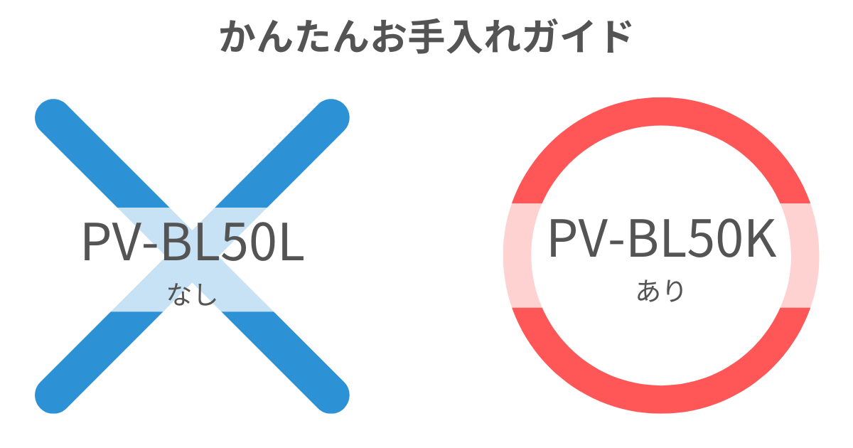 PV-BL50L（最新モデル）はかんたんお手入れガイドの同梱なし