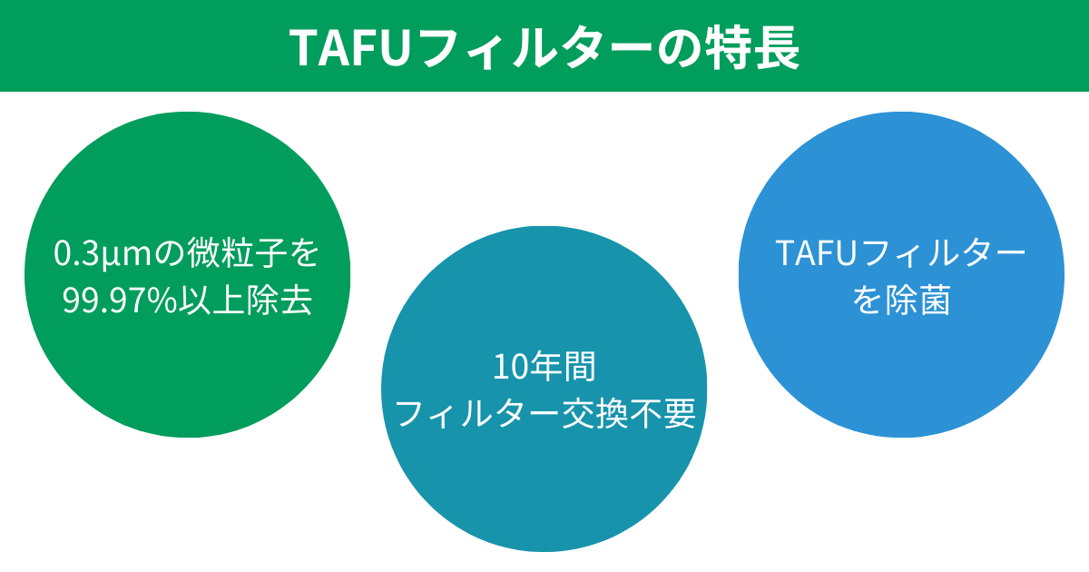 TAFUフィルターが持つ、3つの特長