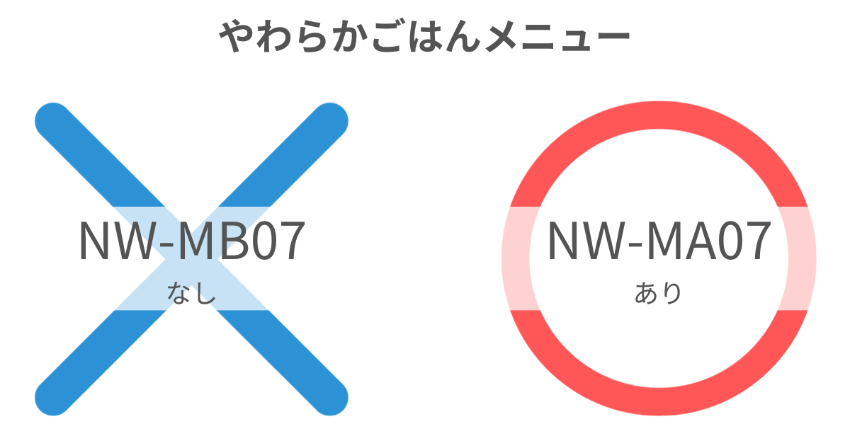NW-MB07（型落ち）には「やわらかごはん」メニューがあるが、NW-MA07（新型）にはない