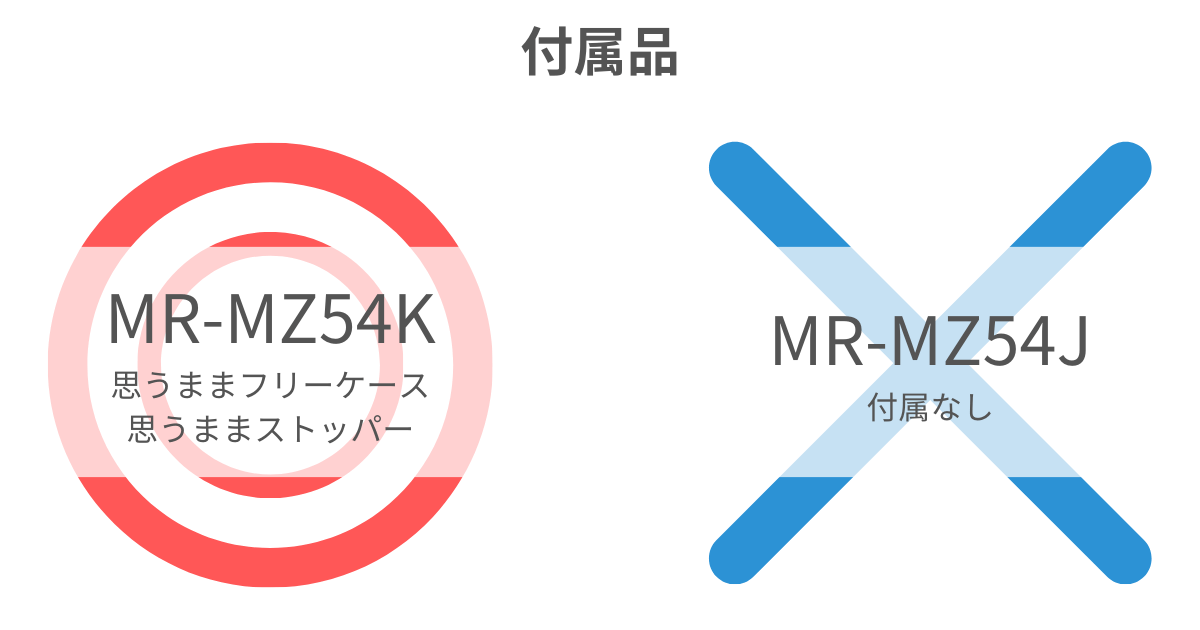 MR-MZ54K（最新）は思うままフリーケースとストッパーが付属