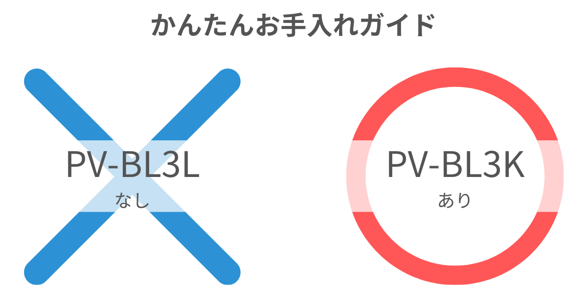 PV-BL3L（新型）はかんたんお手入れガイドの同梱なし