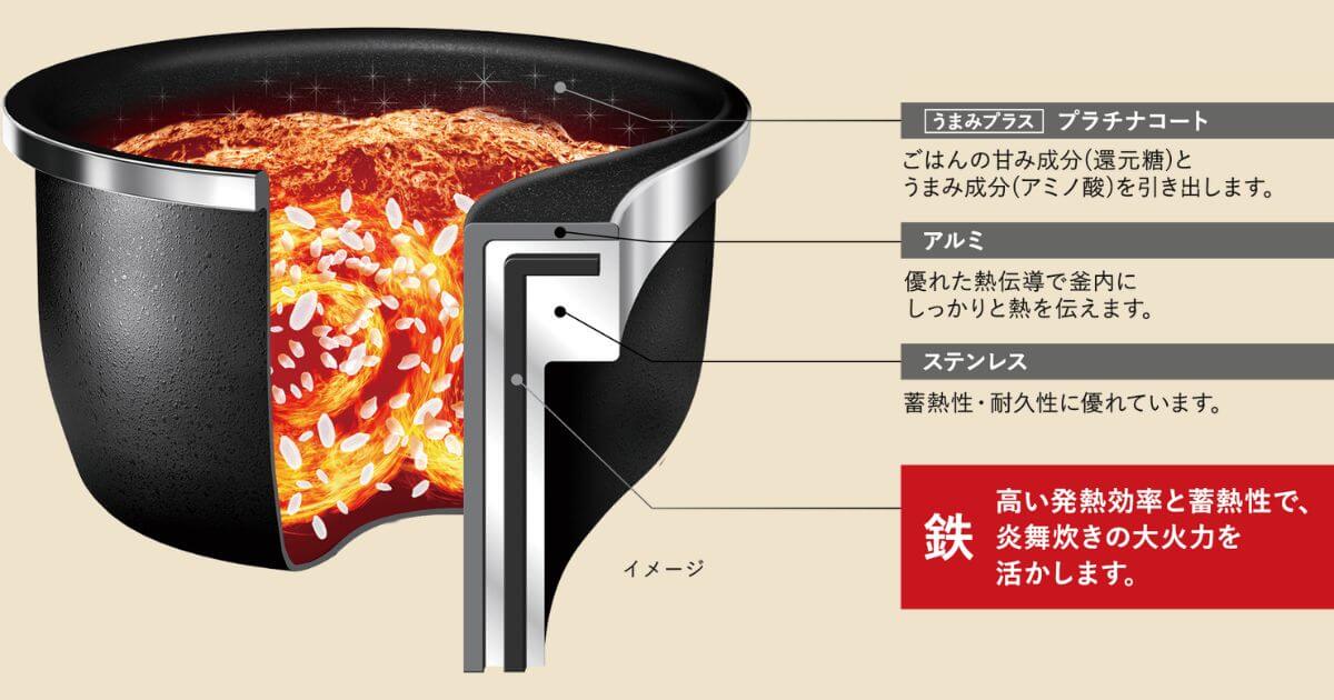 NW-FC10（最新）は内釜の鉄の純度をアップし、さらにおいしく進化