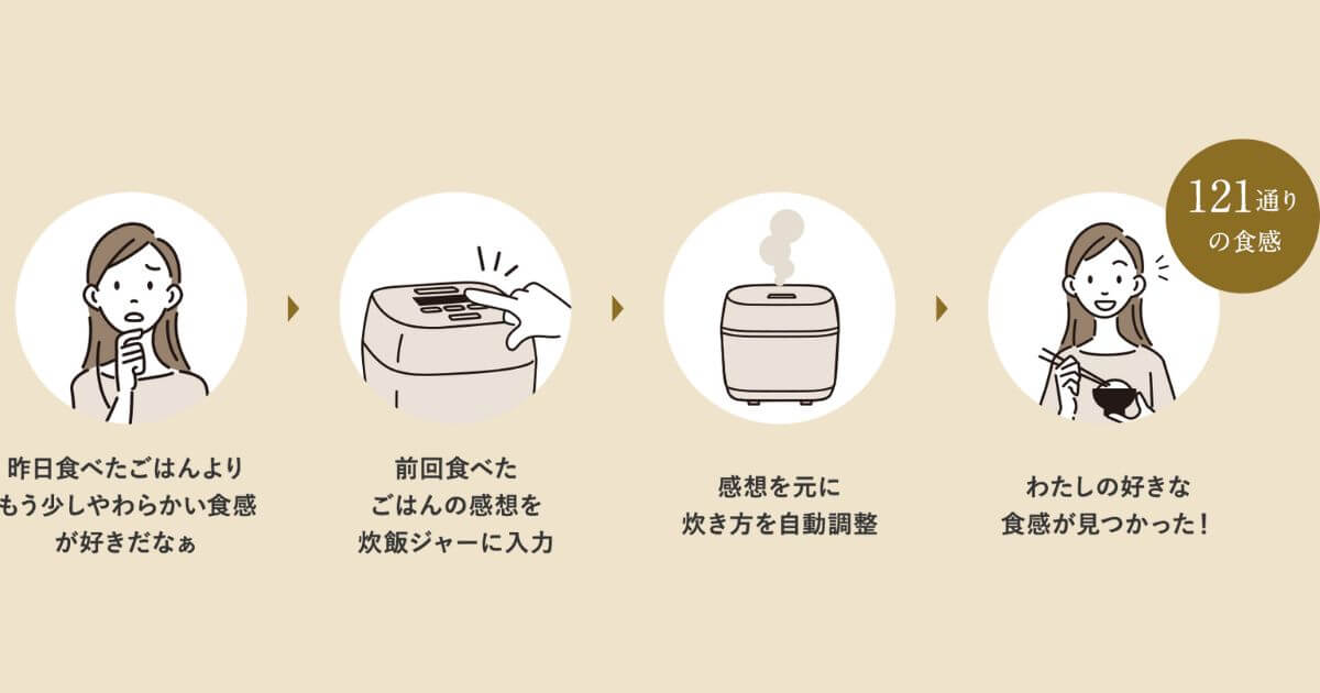 「わが家炊き」の流れ