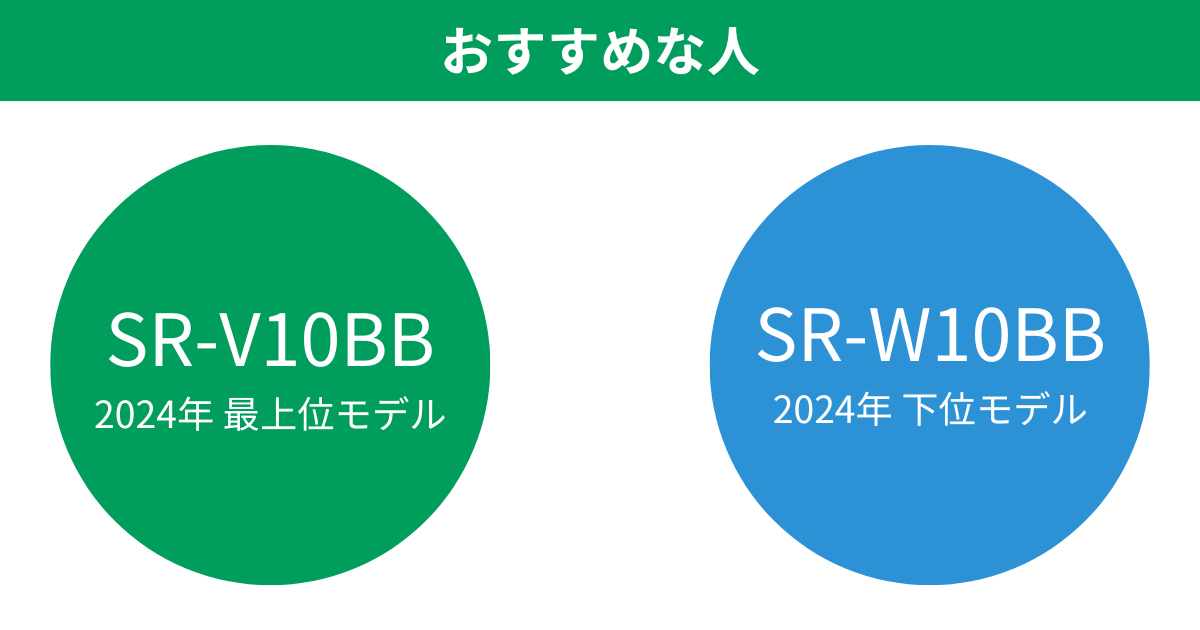 SR-V10BBとSR-W10BBがおすすめな人 パナソニックBistro炊飯器