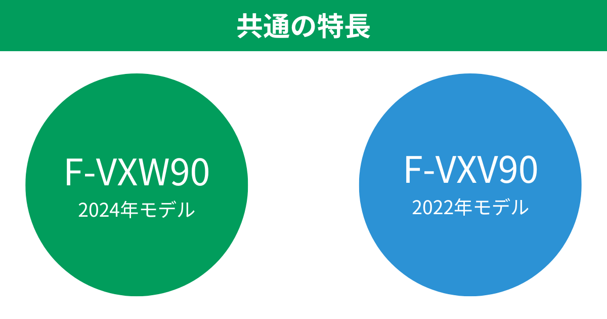 F-VXW90とF-VXV90共通の特長 パナソニック加湿空気清浄機