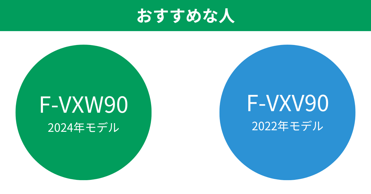 F-VXW90とF-VXV90 パナソニック加湿空気清浄機がおすすめな人