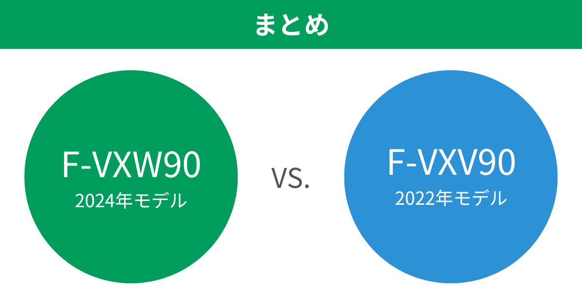 F-VXW90とF-VXV90の違いを比較。パナソニック加湿空気清浄機まとめ