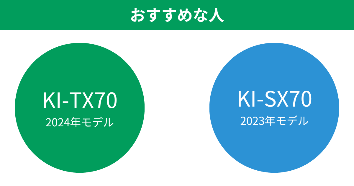 KI-TX70とKI-SX70シャープ加湿空気清浄機がおすすめな人