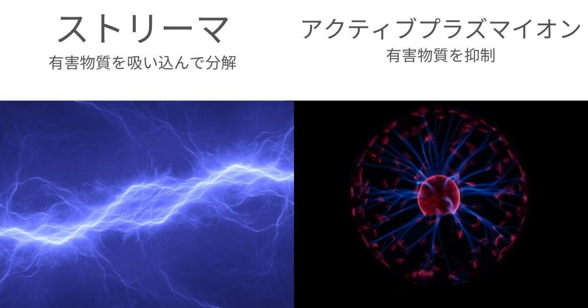 MCK705AとMCK704Aはストリーマとアクティブプラズマイオンの力で、空気中にただようさまざまな有害物質を抑制・除去