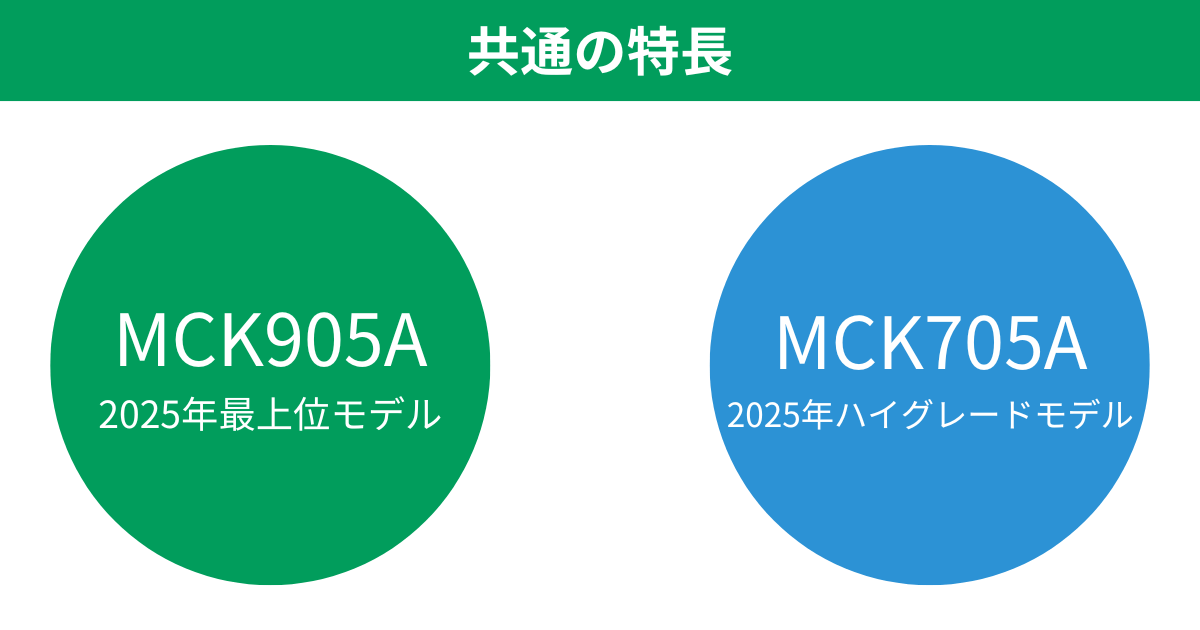 MCK905AとMCK705A 共通の特長 ダイキン加湿空気清浄機