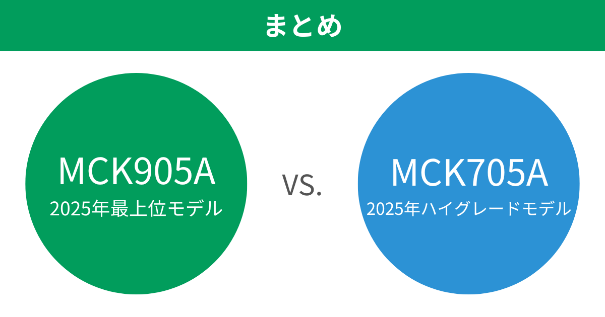 MCK905AとMCK705Aの違いを比較。ダイキン加湿空気清浄機まとめ