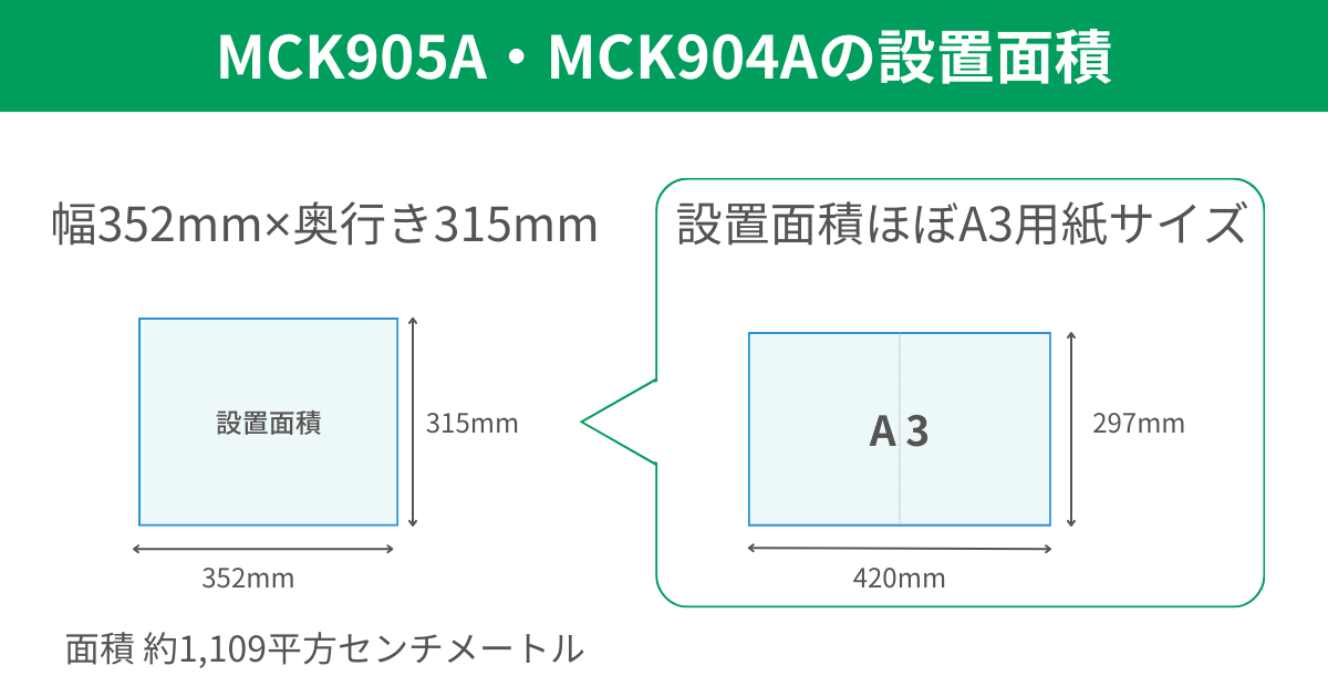 MCK905AとMCK904Aの設置面積は、ほぼA3用紙サイズに収まる省スペース