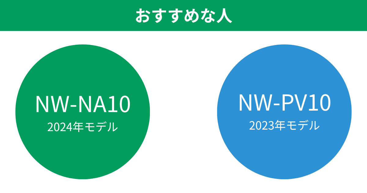 NW-NA10とNW-PV10 象印炎舞炊きがおすすめな人