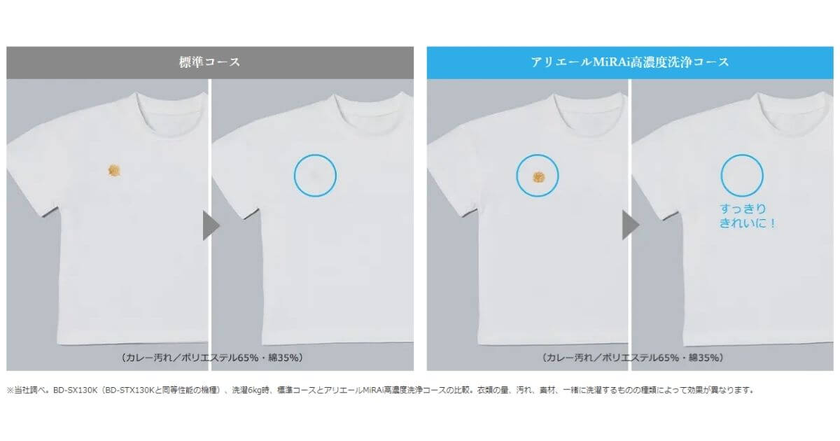 BD-STX130K（最新）は食べ物の油汚れに強いアリエールMiRAi高濃度洗浄あり
