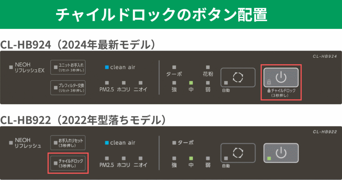 チャイルドロックのボタン配置