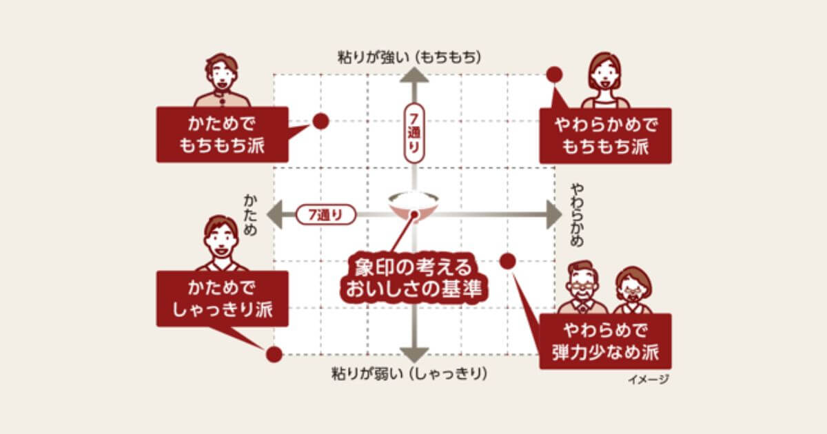 NW-BA10とNW-CB10は49通りの「わが家炊き」メニューで、あなた好みの味に変化