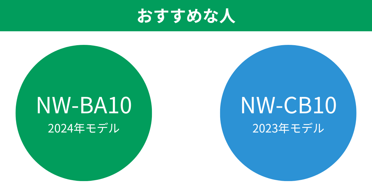 NW-BA10とNW-CB10がおすすめな人 象印極め炊き