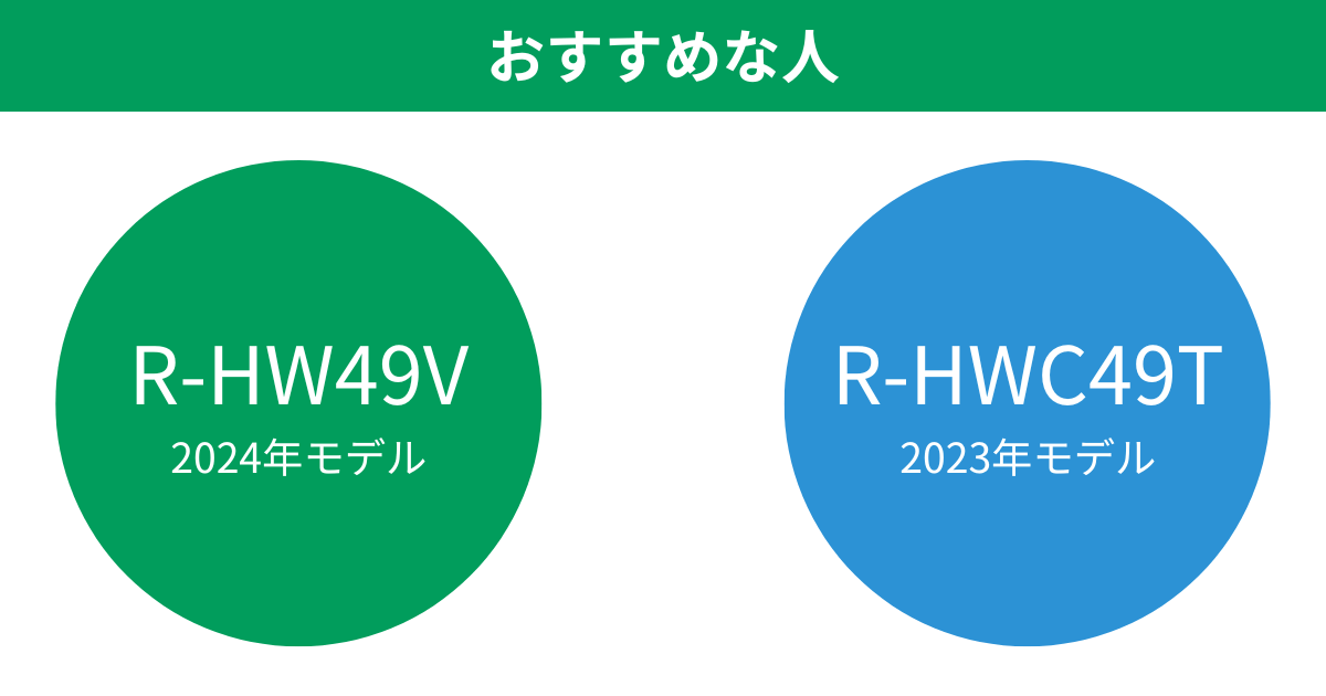 R-HW49VとR-HWC49T 日立485Lフレンチ6ドア冷蔵庫がおすすめな人