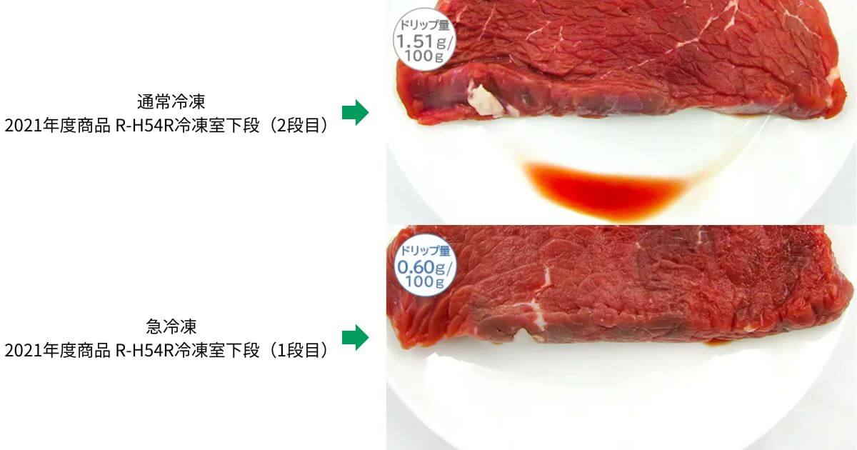 日立冷蔵庫の通常冷凍と急冷凍でそれぞれ10日間冷凍保存した牛肉を解凍したさいにできるドリップ量を比較