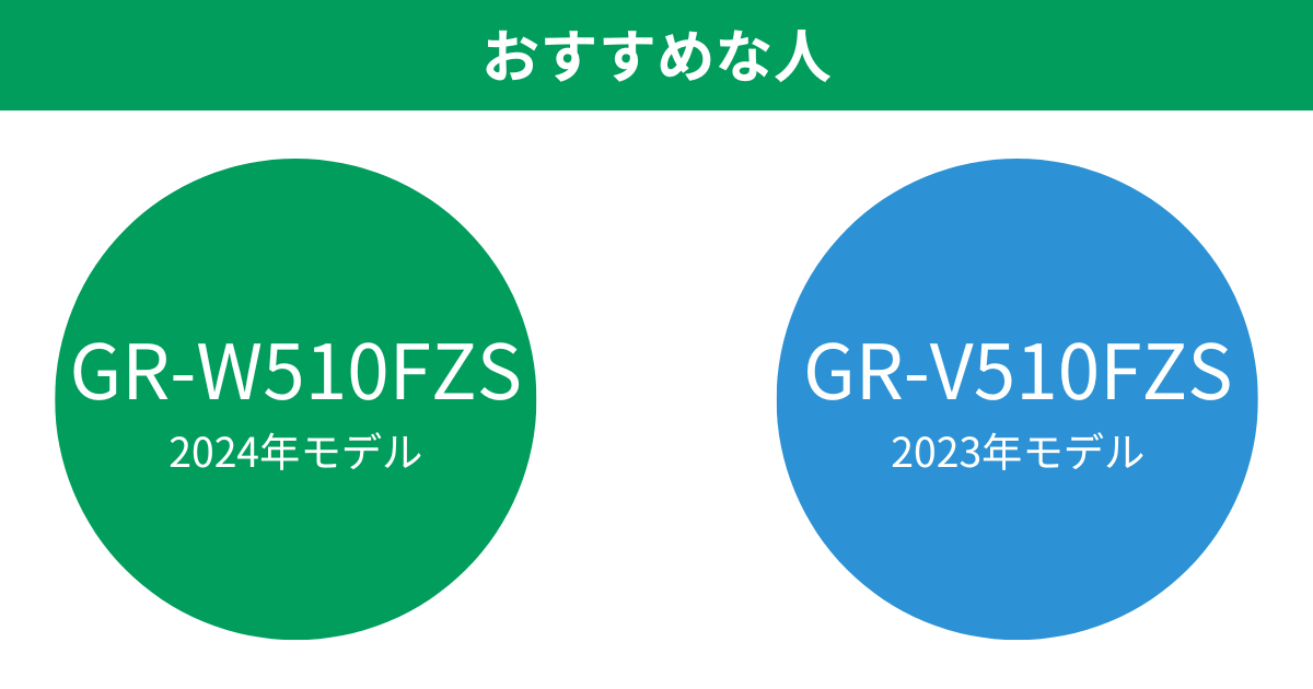 GR-W510FZSとGR-W510FZS 東芝冷蔵庫VEGETAがおすすめな人