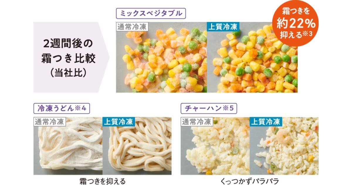 GR-Y450GTMとGR-W450GTMのおいしさ持続上質冷凍と通常冷凍でそれぞれ食品を冷凍し、2週間後の霜つきを比較