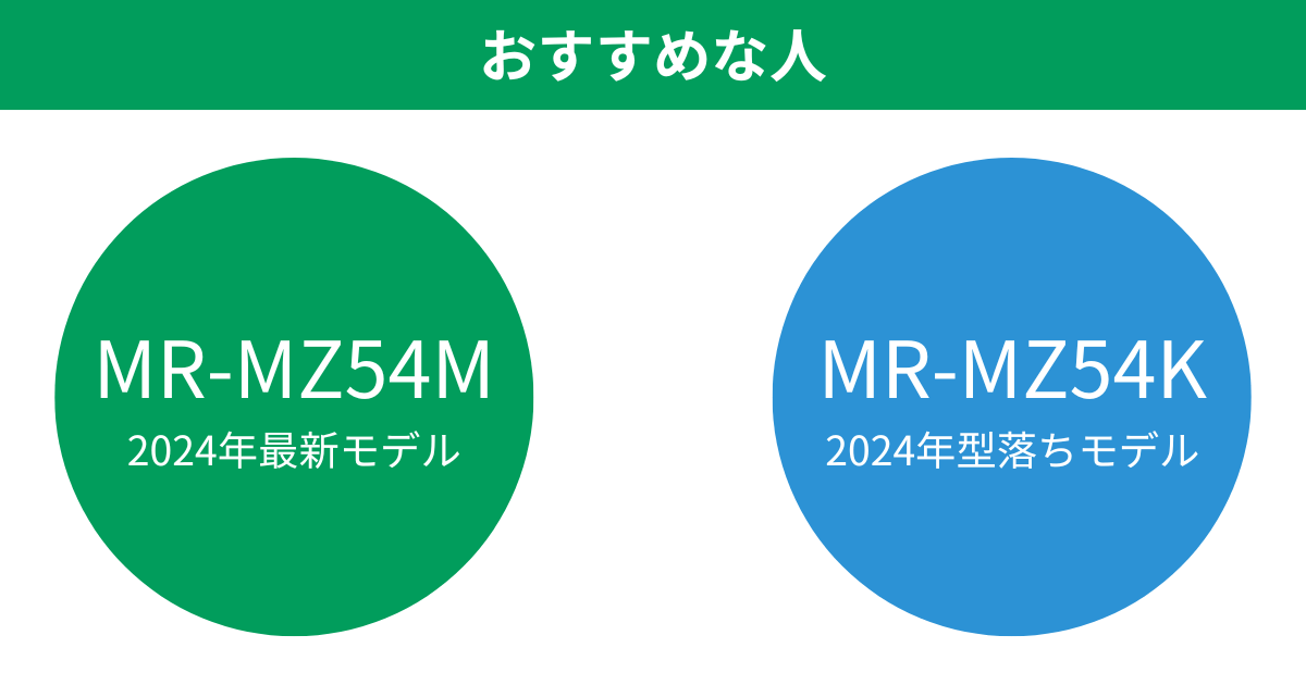 MR-MZ54MとMR-MZ54K 三菱冷蔵庫がおすすめな人