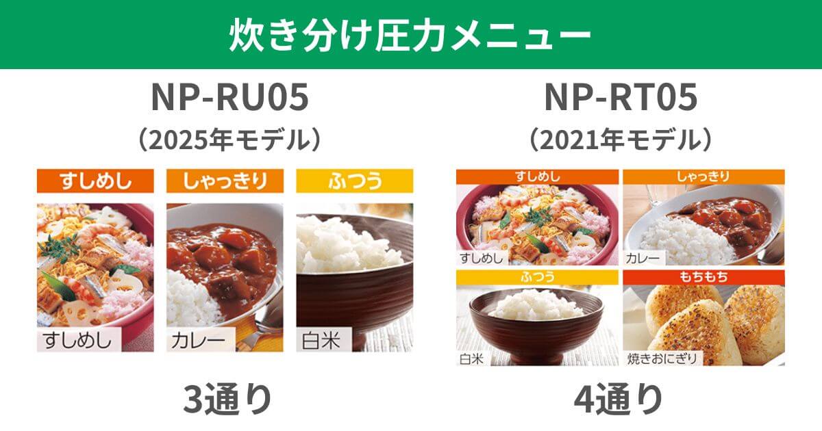 NP-RU05（最新）とNP-RT05（型落ち）は、炊き分け圧力のメニュー数に違いあり