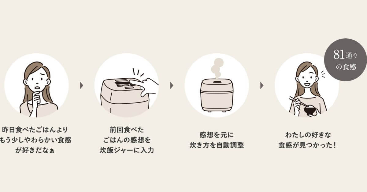 NW-WA10とNW-JZ10の「わが家炊き」の流れ