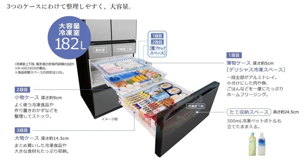 R-HXCC62XとR-HXCC62Vの冷凍室はは置くだけでらくに冷凍でき、広々して整理しやすい