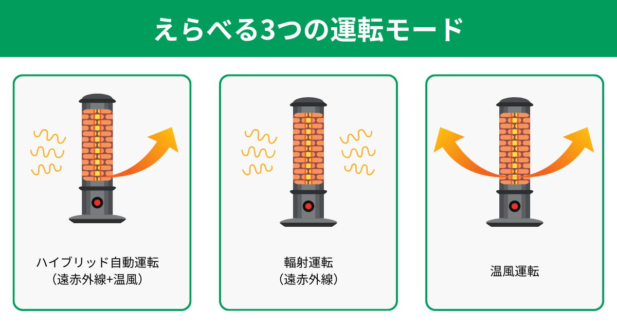 WRH135AS-HとWRH134AS-Hは3つの運転モードを搭載