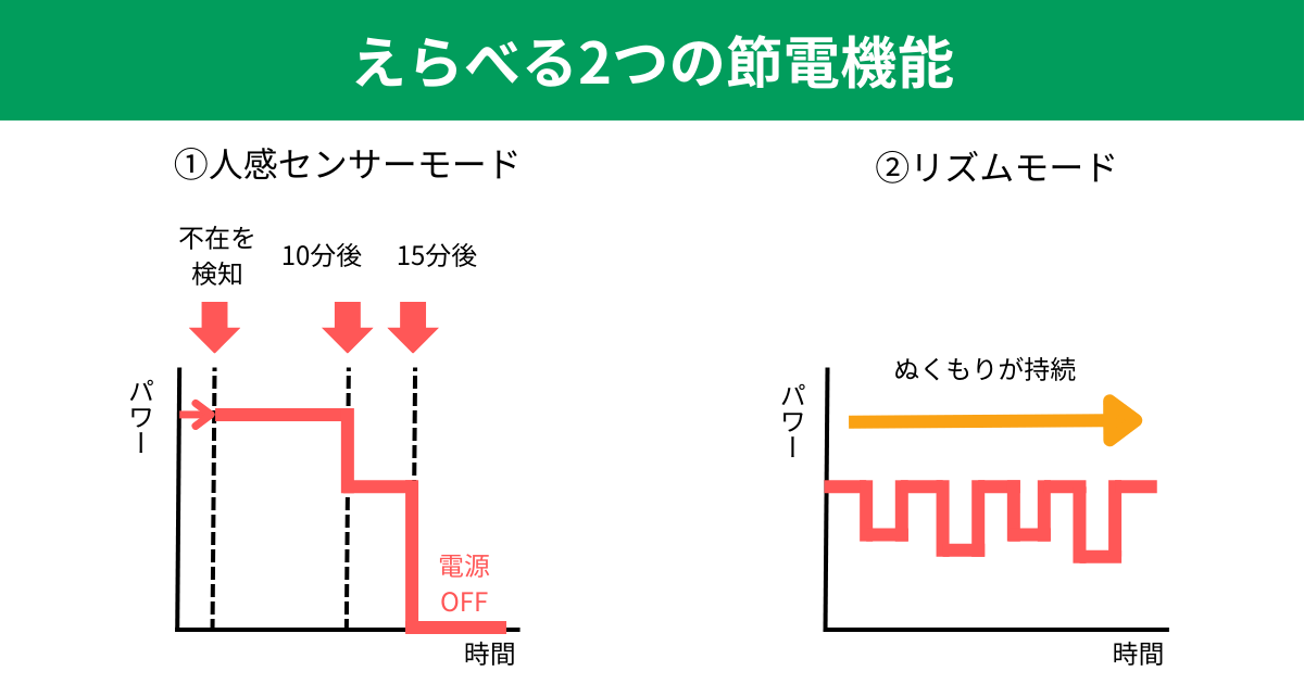 WRH134AS-HとWRH134AS-Hは選べる2つの節電機能で家計にやさしい