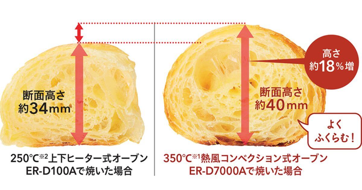 ER-D5000AとER-YD5000はクロワッサンのフワフワ感が違う