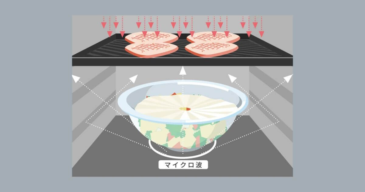 NE-BS8CとNE-BS8Aなら異なるメニューを手間なく簡単に同時に調理する「合わせ技セット」に対応