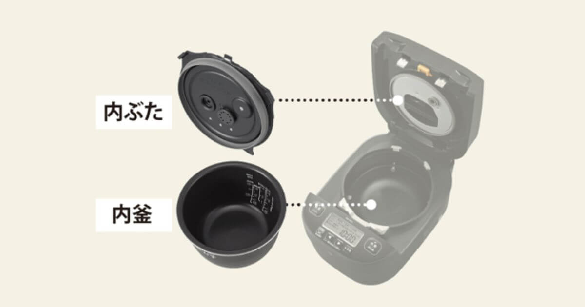 NW-YB10とNW-YA10はお手入れラクラク、毎回洗うのは2点だけ