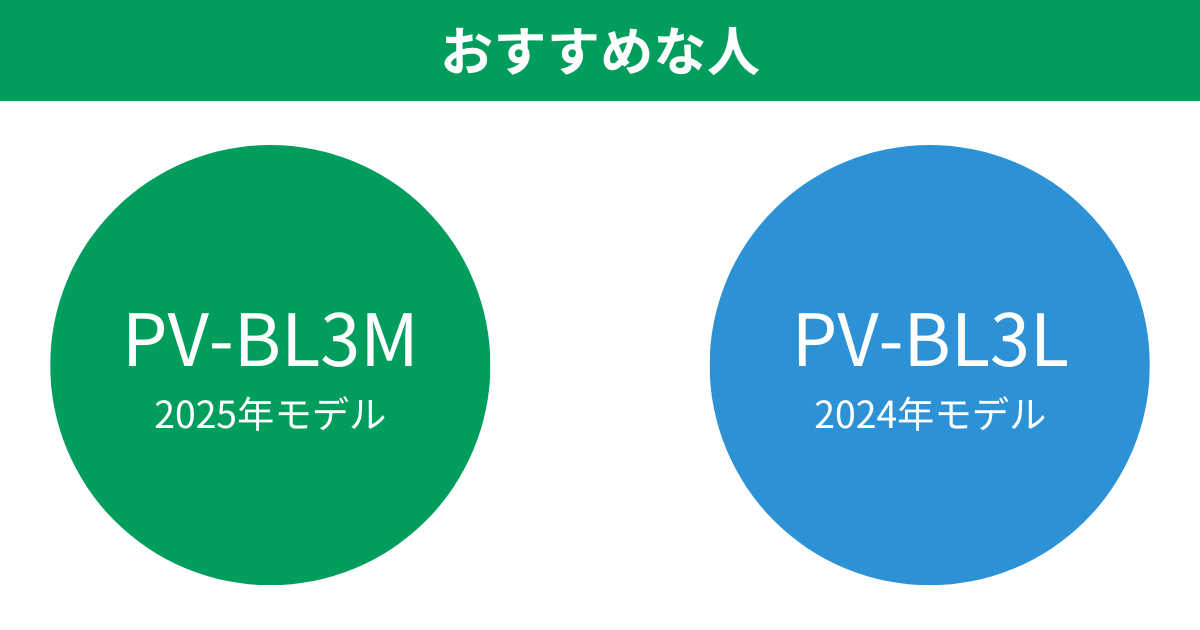 PV-BL3MとPV-BL3L 日立コードレス掃除機がおすすめな人