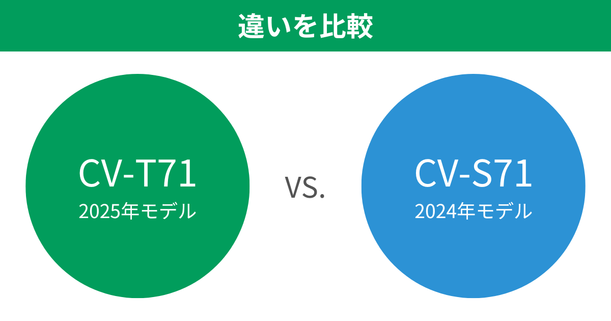 CV-T71とCV-S71の違いを比較 シャープ衣類乾燥除湿機