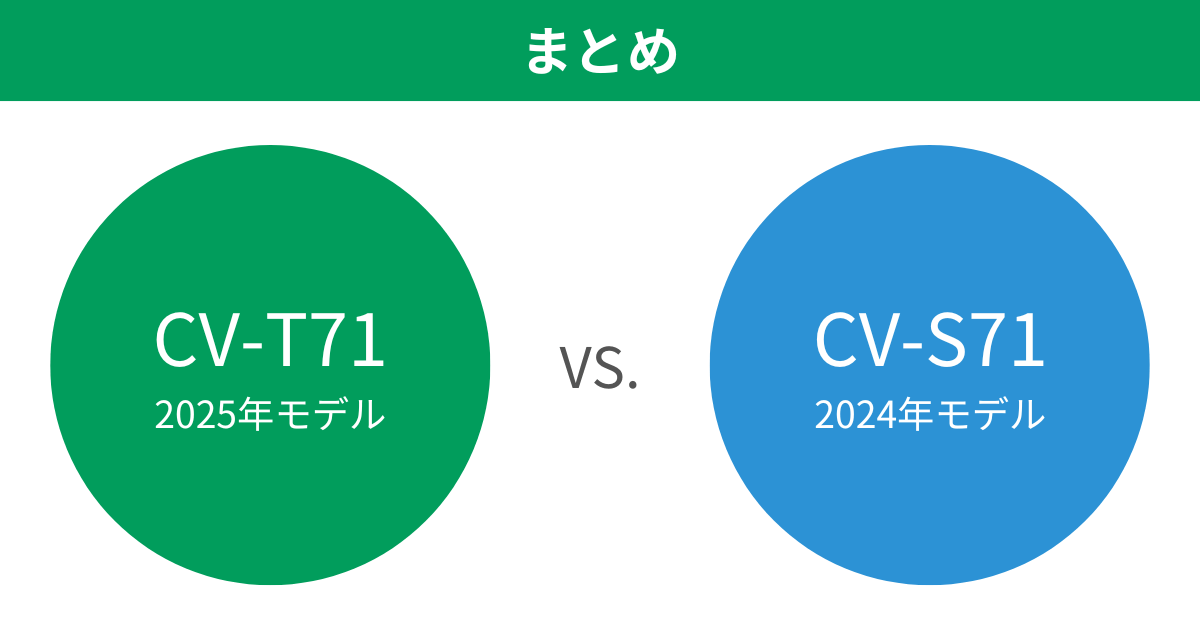 CV-T71とCV-S71の違いを比較。おすすめはどっち？シャープ衣類乾燥除湿機まとめ