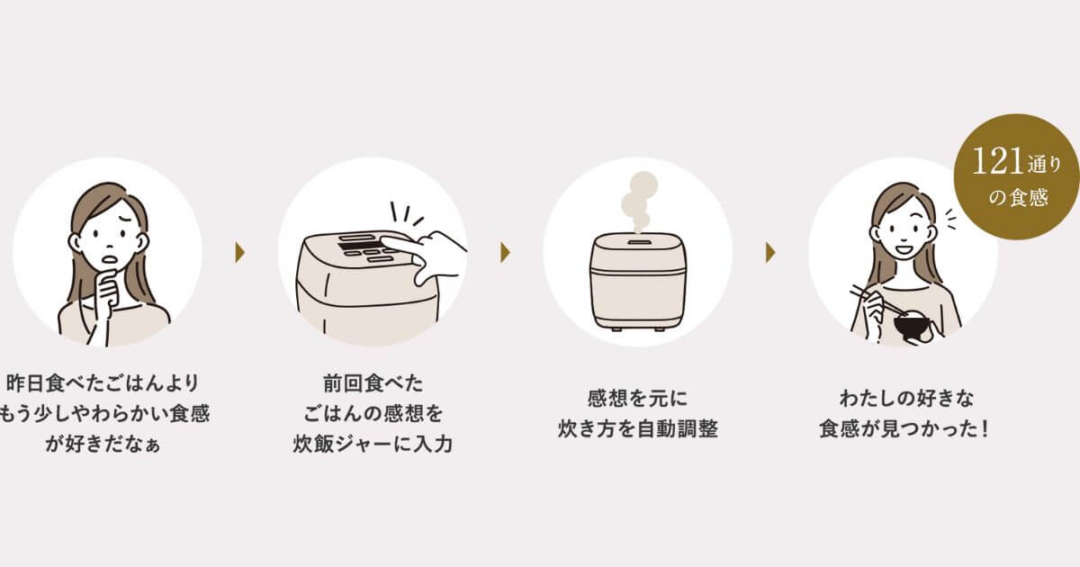 NX-AA10とNW-FC10のわが家炊きの流れ