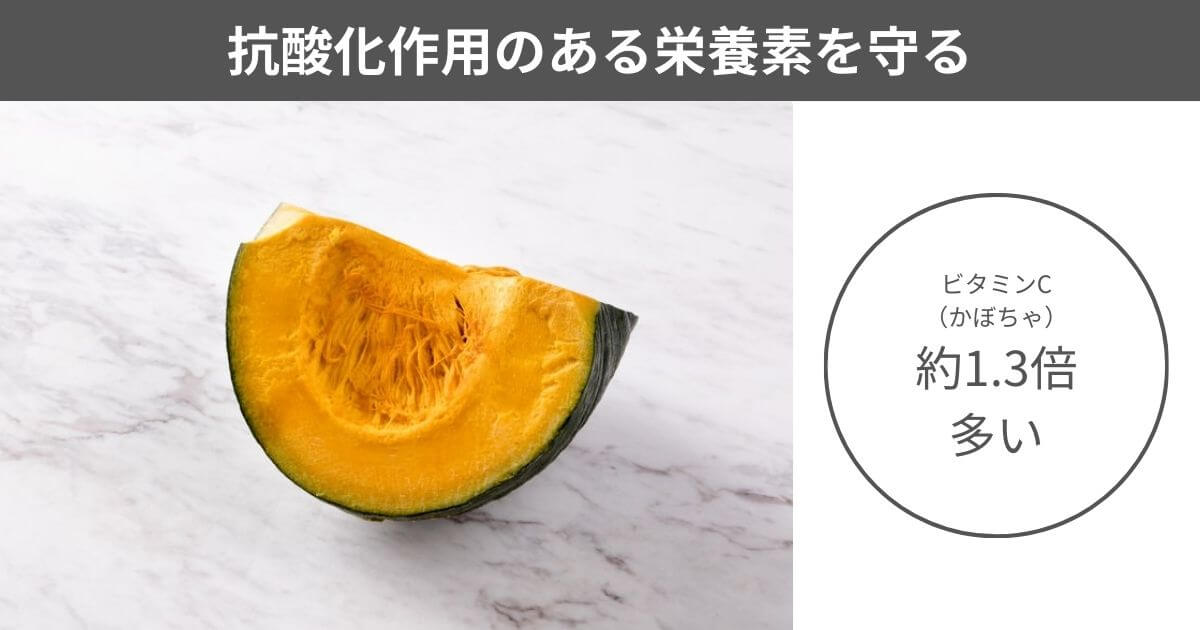 抗酸化作用のある栄養素を守る:ビタミンC(かぼちゃ)は約1.3倍多い