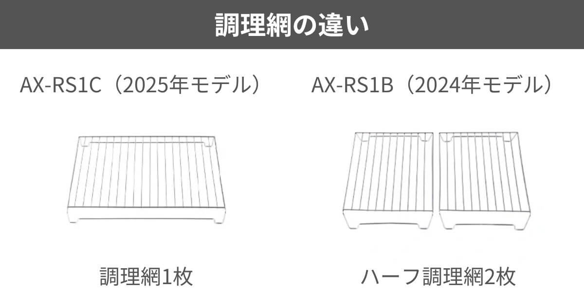 AX-RS1C(最新)とAX-RS1B(型落ち)の付属品