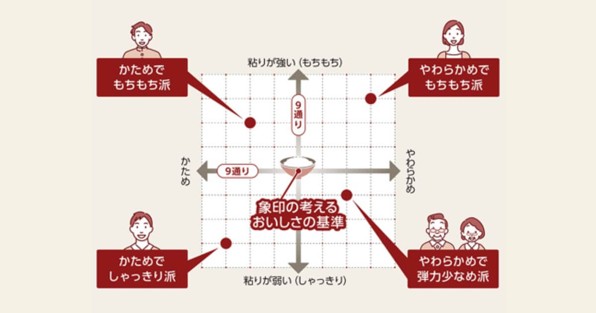 NW-WB10とNW-WA10は81通りの「わが家炊き」で、炊くたびにごはんがあなた好みに変化