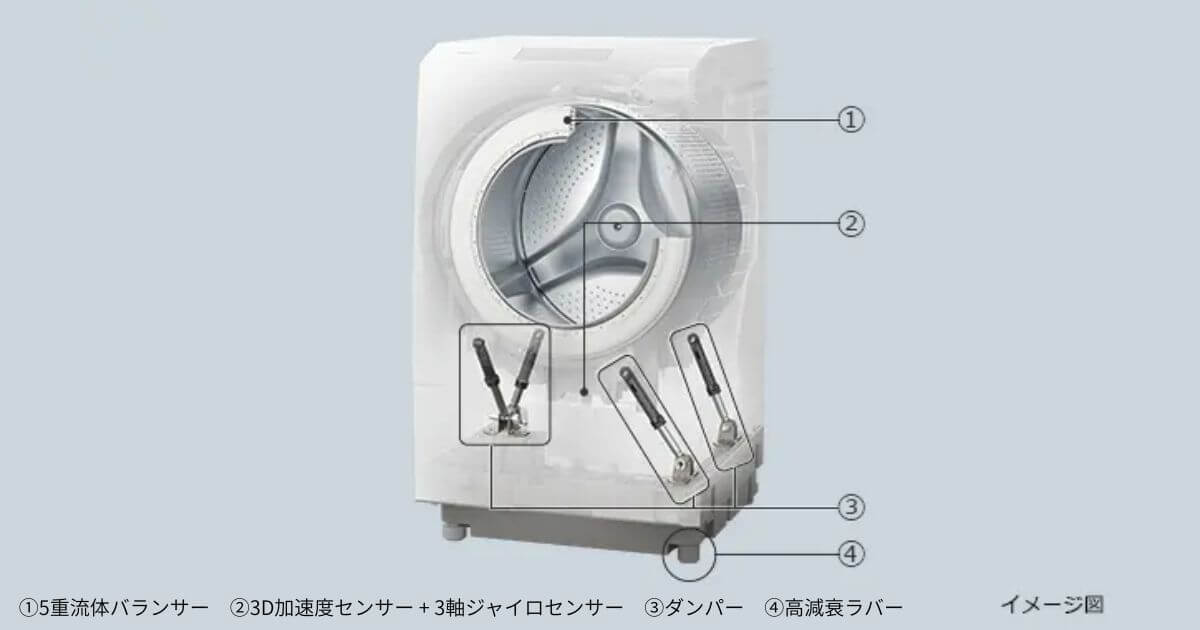 BD-SX130M(最新)は3軸ジャイロセンサーで脱水のやり直し防止